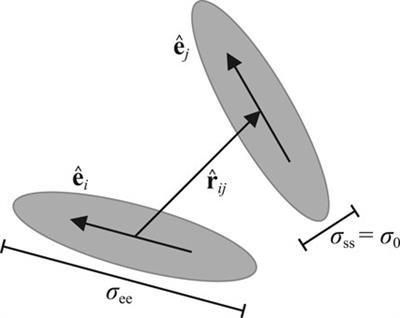 A Bidimensional Gay-Berne Calamitic Fluid: Structure and Phase Behavior in Bulk and Strongly Confined Systems